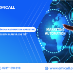 វិធីអនុវត្ត Automation Marketing ដ៏សាមញ្ញបំផុត និងលម្អិត